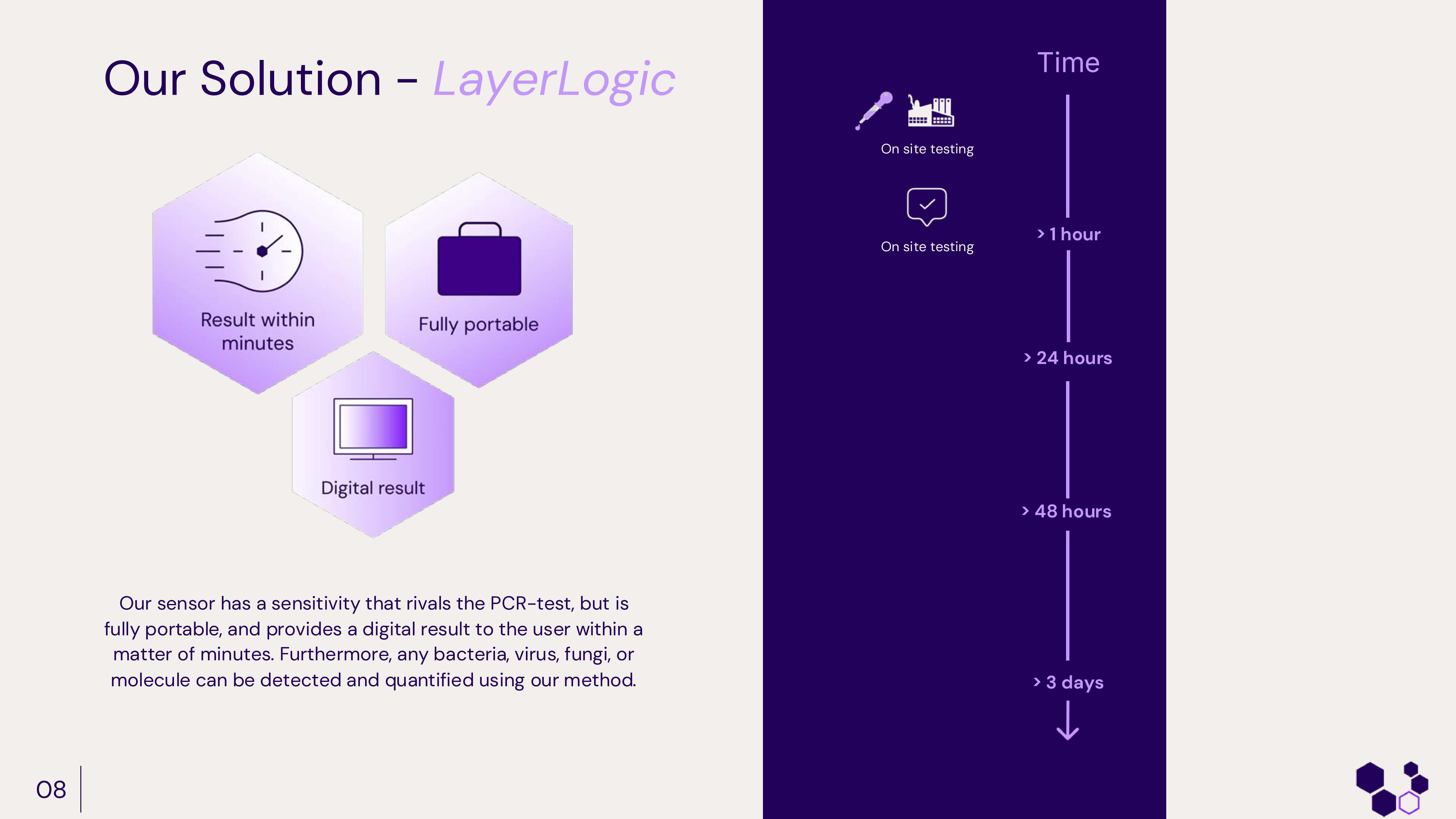 Layer Logic's solution, graphene bioscenscors.