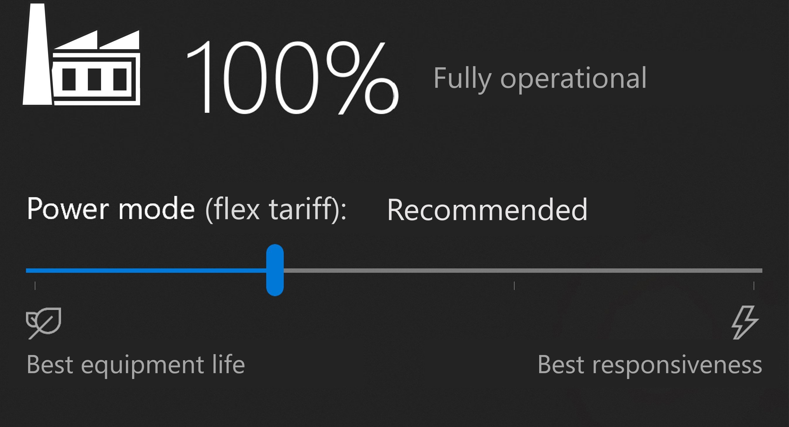 Energy measurement showing 100%