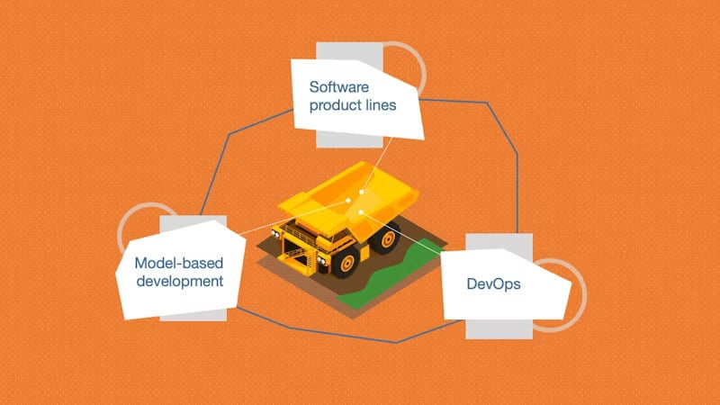 En tipptruck och bidragets tre innovativa angreppssätt – programvaruproduktlinjer, modellbaserad utveckling och DevOps – integrerade och sammankopplade.