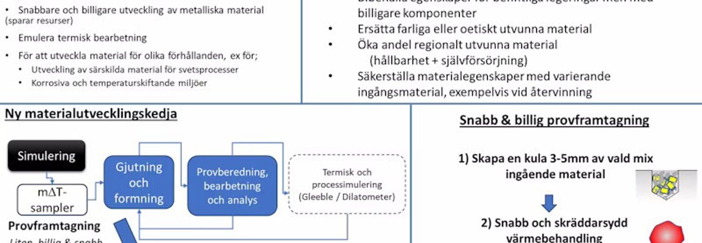 process, provframtagning, legeringar