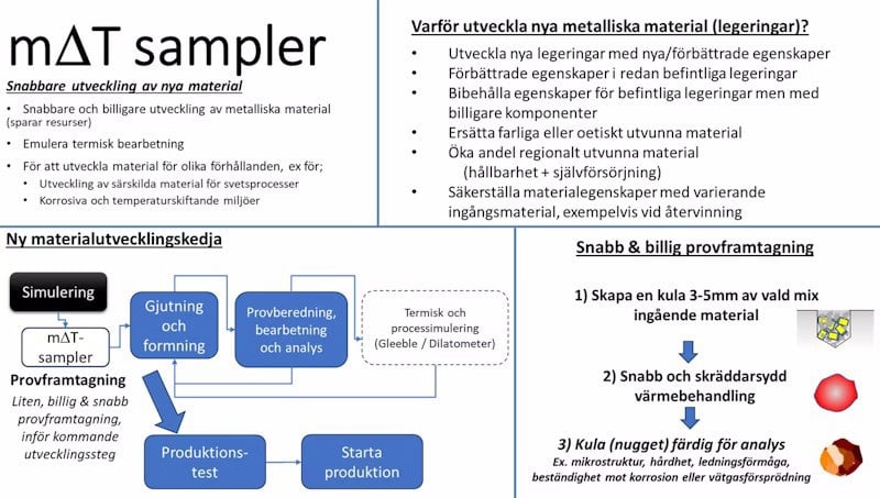 process, provframtagning, legeringar